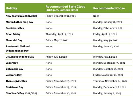 sifma holiday schedule 2024|sifma us holiday schedule.